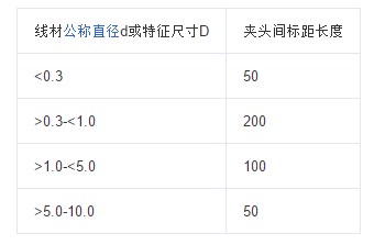 扭转试验机的试验方法